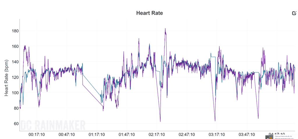 Polar OH1 vs RunAR Bike Ride