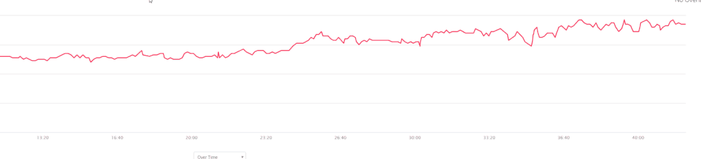 Garmin HR Graph - Run AR - Cross trainer