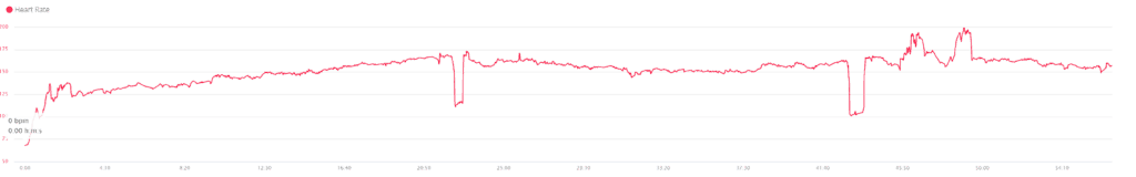 Garmin HR Graph - RunAR HRM - Bike Machine