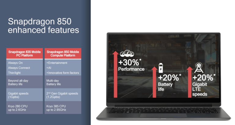 Qualcomm Snapdragon 850 chip built for Windows PCs