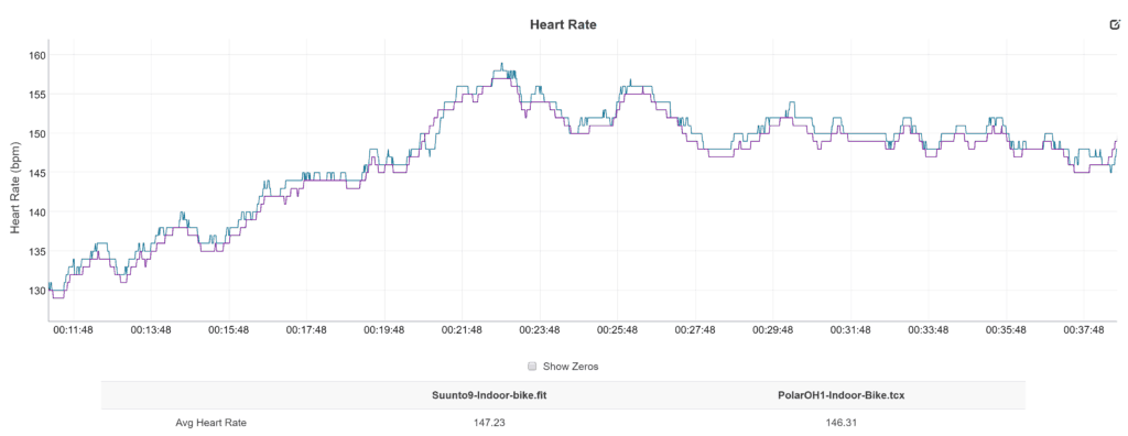 Suunto9 Indoor Bike Ride