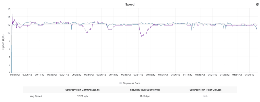 Suunto 9 Endurance Mode - Inconsistent Pace