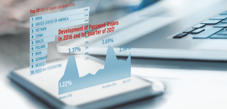 Everything you should know about online safety while browsing a smartphone