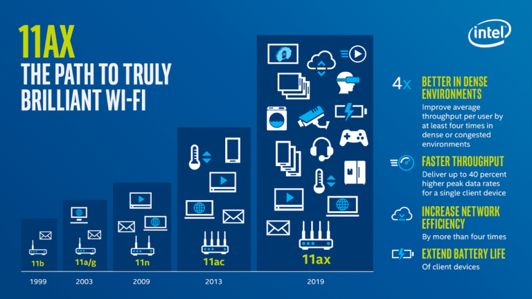 What is Wi-Fi 6 / 802.11ax and how will it improve your home Wi-Fi?