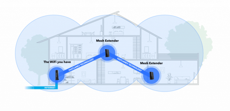 The Cheapest Whole Home Mesh Wi-Fi Systems for 2019
