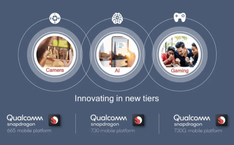Qualcomm Snapdragon 665 & 730 vs SD 712, 710, 675, 670, 660 & HiSilicon Kirin 710 Compared: That’s NINE upper mid-range chips Qualcomm now has on the market.