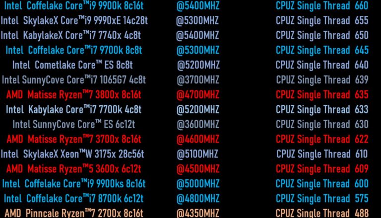 Intel Core i7-1065G7 vs Core i9-9900K  vs  AMD Ryzen 7 3700X – Intel’s laptop chip has impressive single core performance