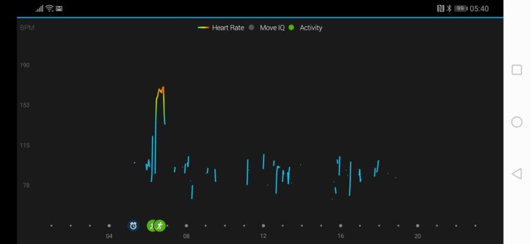 Does your Garmin Fenix 6 Pro heart rate and PulseOX not track all-day activity? Here is how to fix it