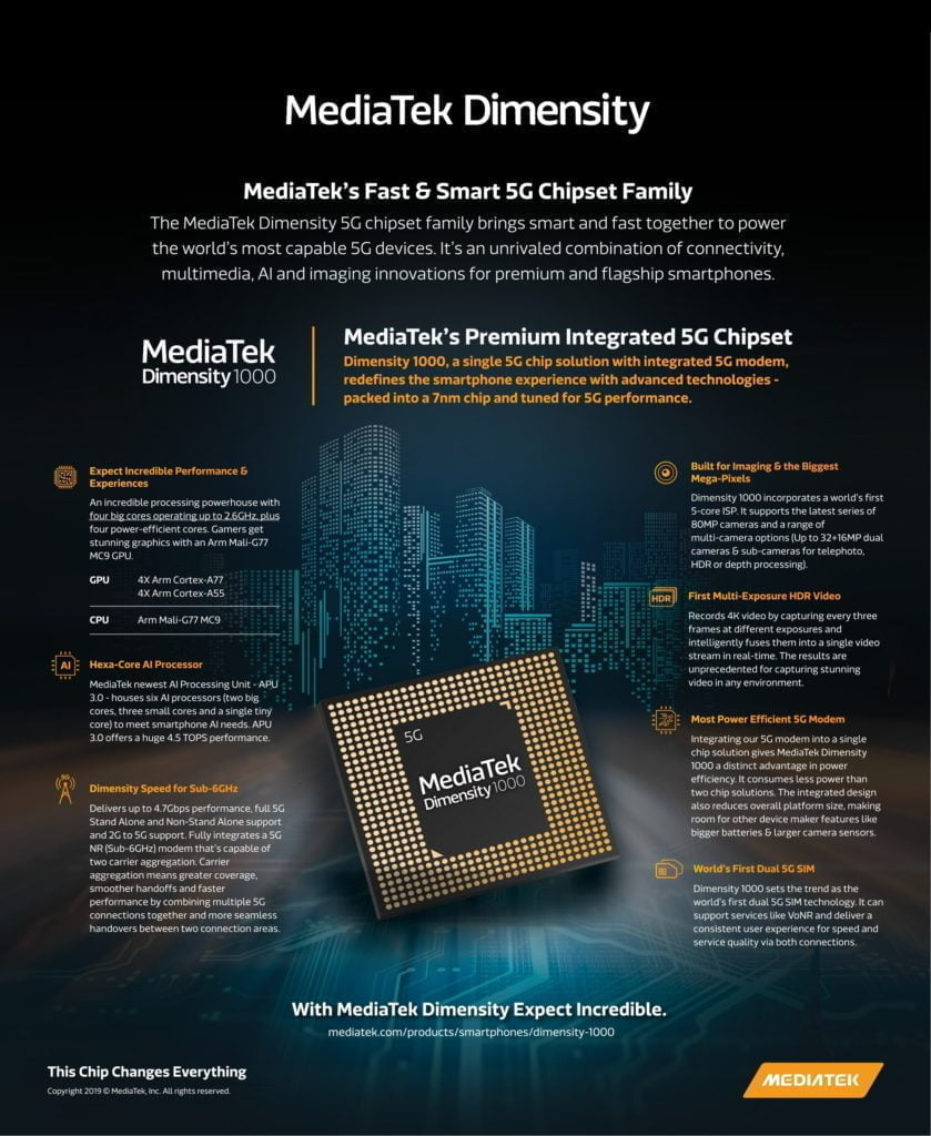 MediaTek Dimensity 1000 5g