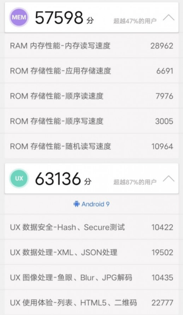 Vico X30 Samsung Exynos 980 Antutu