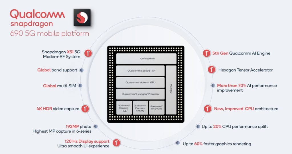 Qualcomm Snapdragon 690 Specification