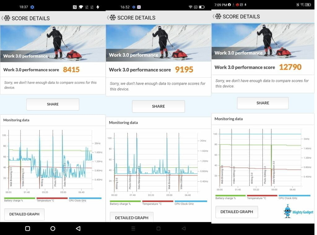 OnePlus Nord 2 vs Realme GT Master vs ZTE Axon 30 - Each phone taking a different approach to CPU frequencies in PCMark