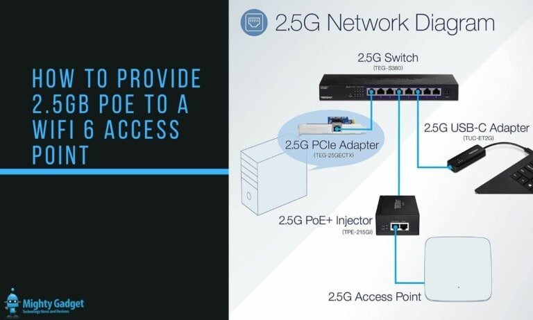 How to Provide 2.5Gb POE to a WiFi 6 Access Point? Best Switches & Injectors