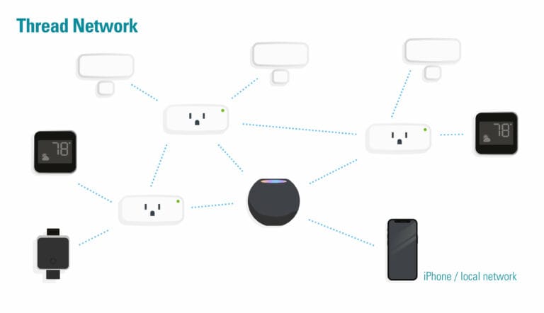 What’s the difference between a Thread Border Router (TBR) vs Full Thread Device (FTDs) vs Minimal Thread Device (MTDs)